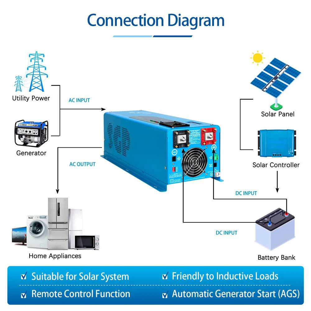 SunGoldPower 4000W DC 12V Pure Sine Wave Inverter With Charger (LFP4K12V120VSG)