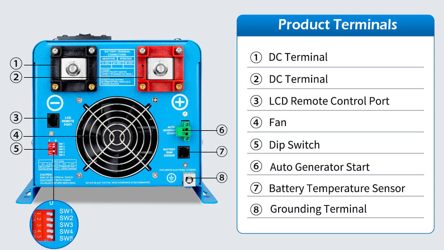 SunGoldPower 4000W DC 12V Pure Sine Wave Inverter With Charger (LFP4K12V120VSG)