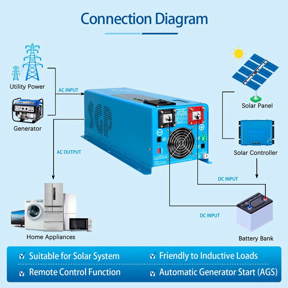 SunGoldPower 4000W DC 24V Pure Sine Wave Inverter With Charger (LFP4K24V120VSG)